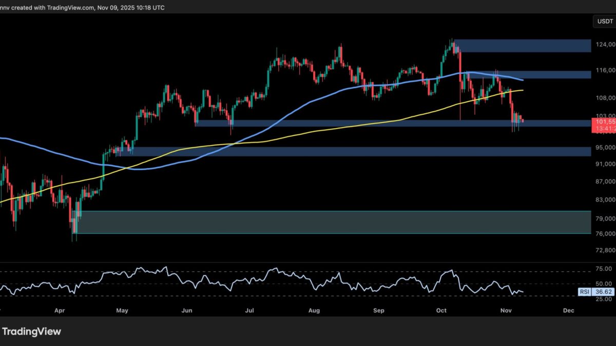 Bitcoin Needs $108K To Regain Bullish Momentum